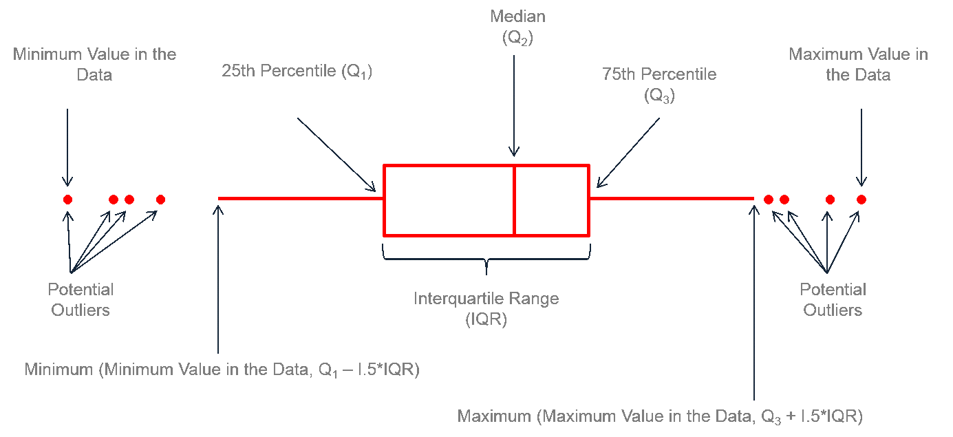 notebooks/images/boxplot_explanation.png