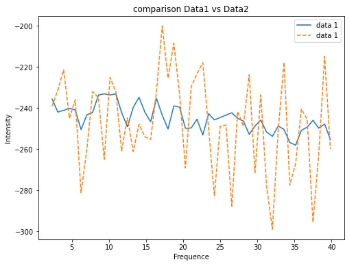 notebooks/images/plot_data1_vs_data2.png